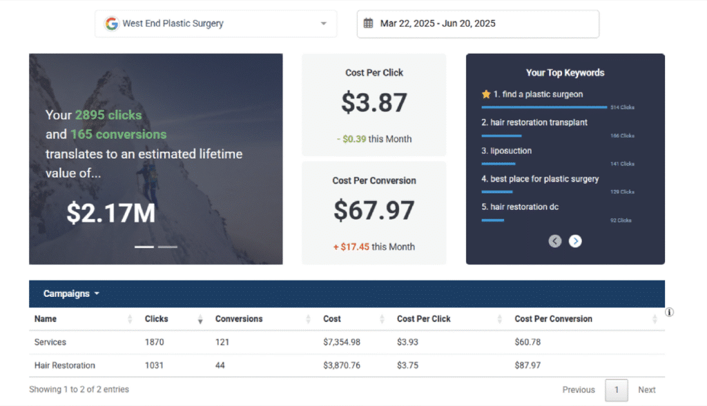 SEM Dashboard screenshot